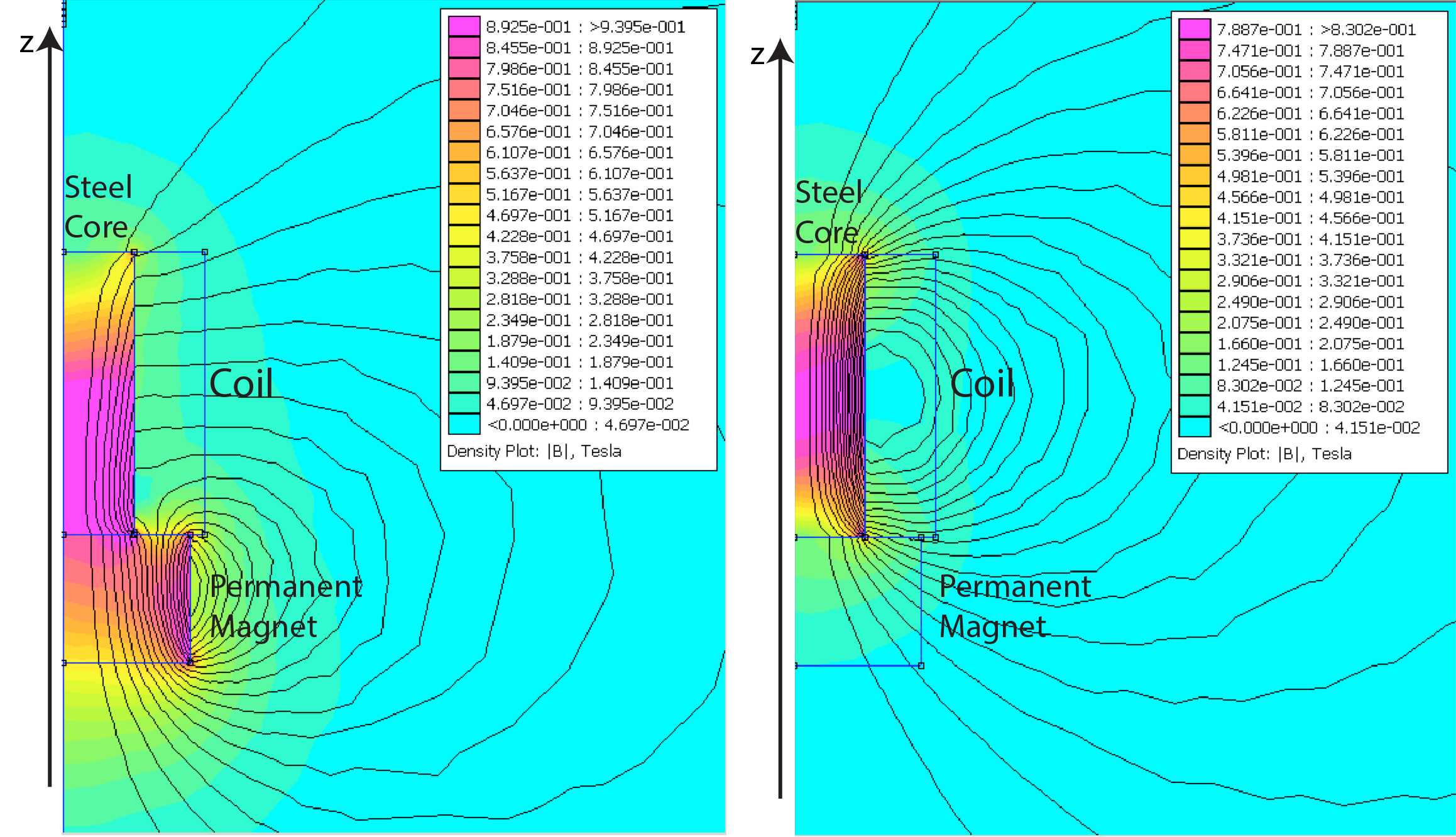 FEMM simulations for the E-77-88 with a permanent neodymium magnet at the back (left) and with current flowing through the coil (right)
