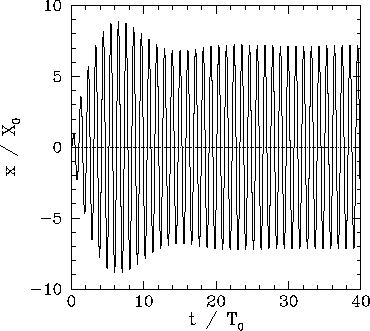 Transient of a damped oscillator to a pure sine excitation off the resonant frequency, from R. Fitzpatrick website