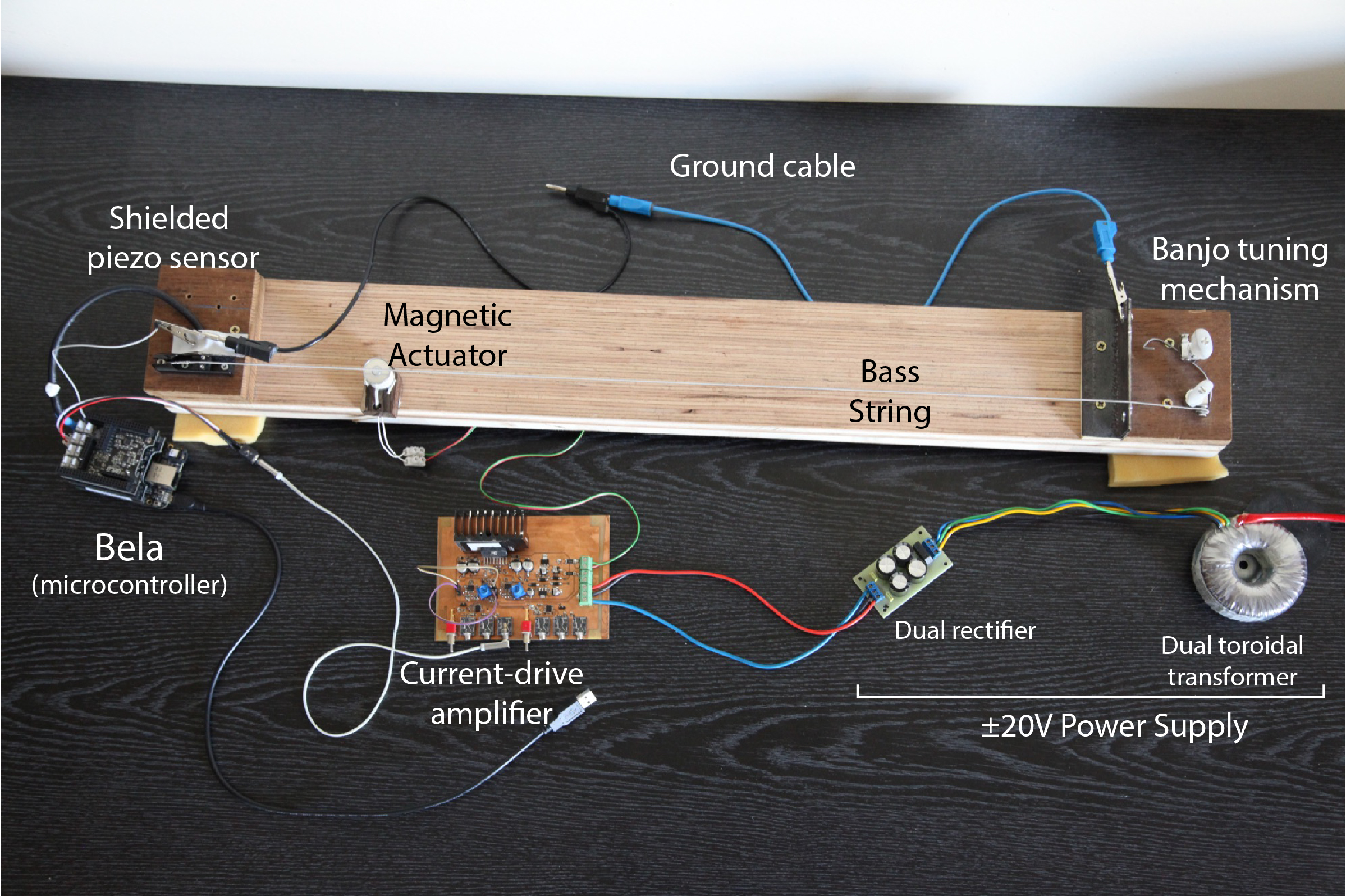 A visual summary of the test instrument design